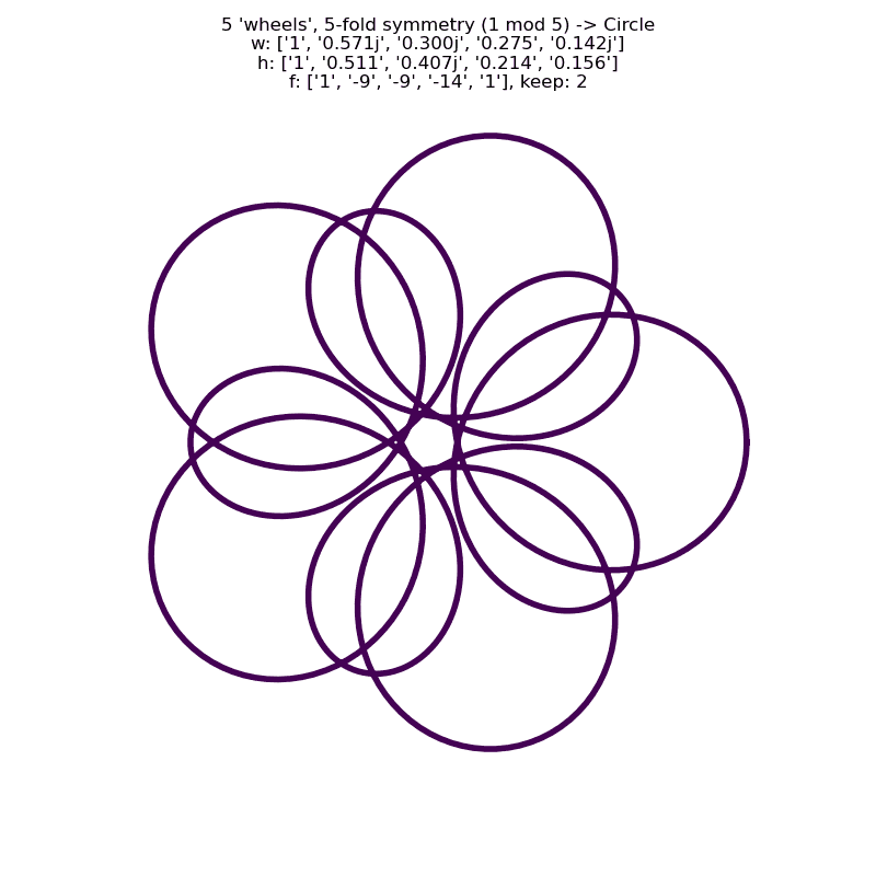 a larger image of the basic curve